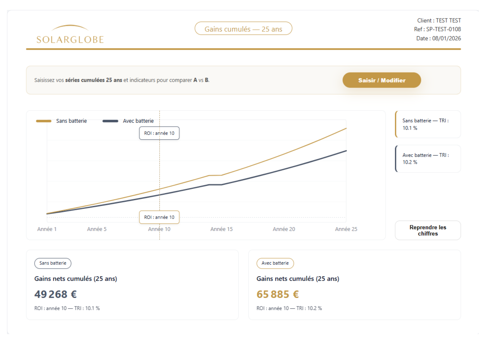 Projection des gains cumul&eacute;s sur 25 ans