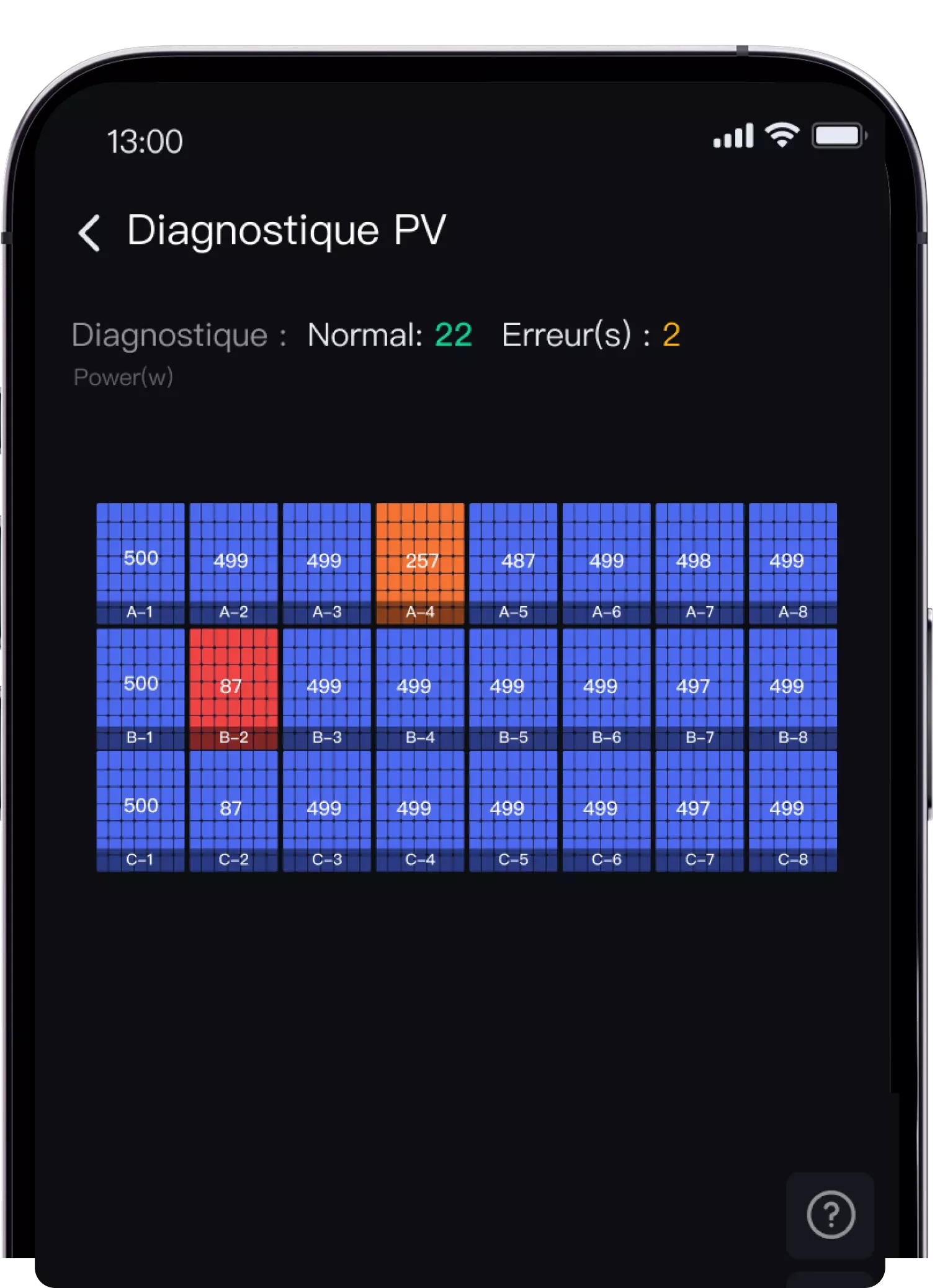 Capture officielle de démonstration Atmozen : écran Diagnostic PV, vue publiée par ATMOCE sur la page série MI 2-en-1.